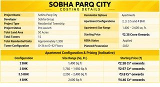 Sobha Parq City price list and cost sheet, Sarjapur Bangalore